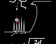 physics-of-falling
