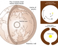 hollow-earth-model-cross-section