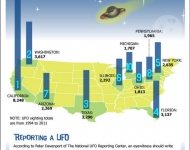 top_10_states_for-ufo_signtings