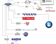 auto-family-tree-ford-2
