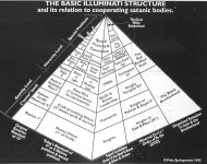 brotherhood_illuminati_structure
