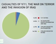 casualties_pie_chart