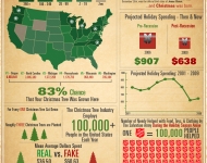 christmas_by_the_numbers