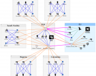 dhs_immigration_workflow