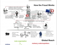 fbi_fraud_scheme_zeus_trojan