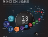 geo__social_universe