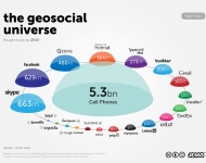 geosocialuniverse_final2-2
