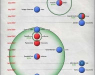 google-acquisitions