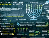 hanukkah_101
