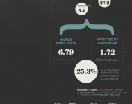 internet-censorship