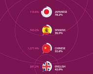 internet_use