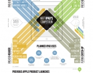 ipad_competition_matrix