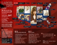 labor-day_by_the_numbers