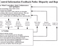 mind_control_feedback_paths