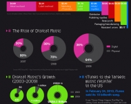 music_and_piracy_infographic_by_curseofthemoon