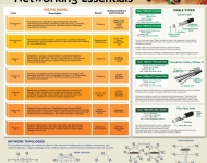 networking_essentials
