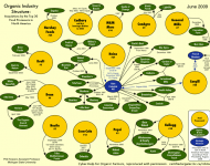 organic_industry_flowchart