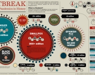 outbreak_deadliest_pandemics