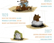 petfrenzy