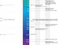radiation_chart