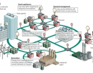 smart_grid