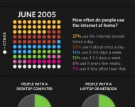 state_of_the_internet