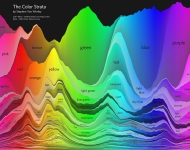 the_color_strata