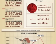 the_us_housing_crisis