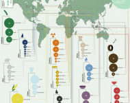 the_worlds_resources