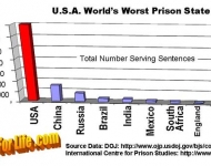 usa-worlds-worst-prison-state