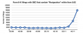 k8-filings-containing-resign