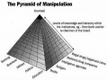 Illuminati Pyramid Control