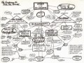 Illuminati_Flowchart_Drawing_med