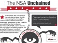 NSA_Unchained_Featured
