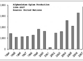 WAR ON DRUGS: US military Admits Guarding, Assisting Lucrative Opium Trade In Afghanistan