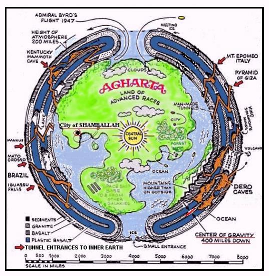 Map depicting the theoretical inner world of Agartha with subterranean passages
