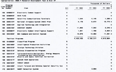 Breaking down the Black Budget