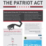 Infographic showing surveillance statistics under the PATRIOT Act