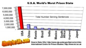 usa-worlds-worst-prison-state