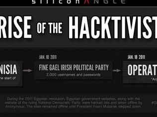 The Rise of the Hacktivist