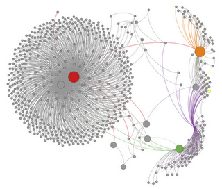 Egocentric user network diagram showing the Bitcoin thief node and connected users in a network graph