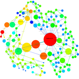 Network visualization showing Bitcoin flow paths from the theft with color-coded volume indicators