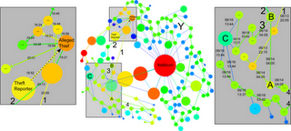 Annotated flow diagram showing four major outflows of stolen Bitcoin with labeled split and merge points