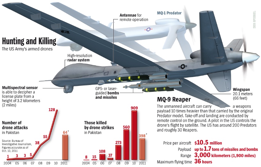 DRONES: Everything You Need To Know About Small UAVs to Hunter Killer Skynet Robots