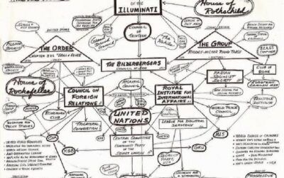 Order of the Illuminati: Flowchart Infographic of Divisions, Families, Control Groups