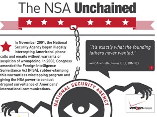 The NSA Unchained: INFOGRAPHIC