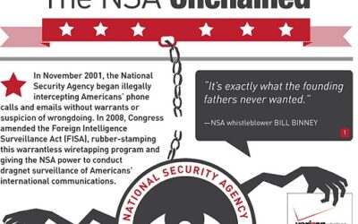 The NSA Unchained: INFOGRAPHIC