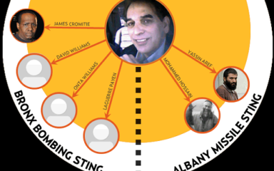 FBI Informant Network Exposed: Manufactured Terror Plots