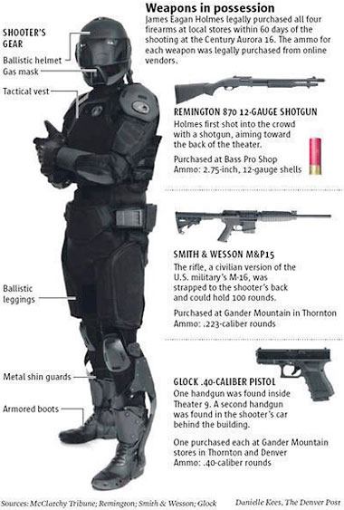 Military-style SWAT tactical gear and body armor found in the vehicle of Aurora Colorado shooting suspect James Holmes