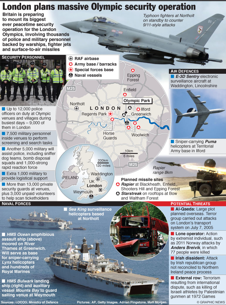 OLYMPICS 2012: Massive security operation